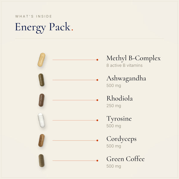 The supplement pills inside the Capsi Energy Pack, laid out individually.