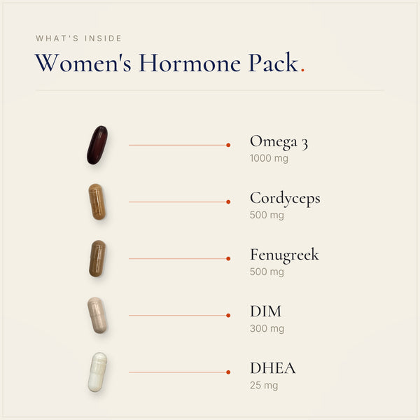 The supplement pills inside the Capsi Women's Hormone Pack, laid out individually.