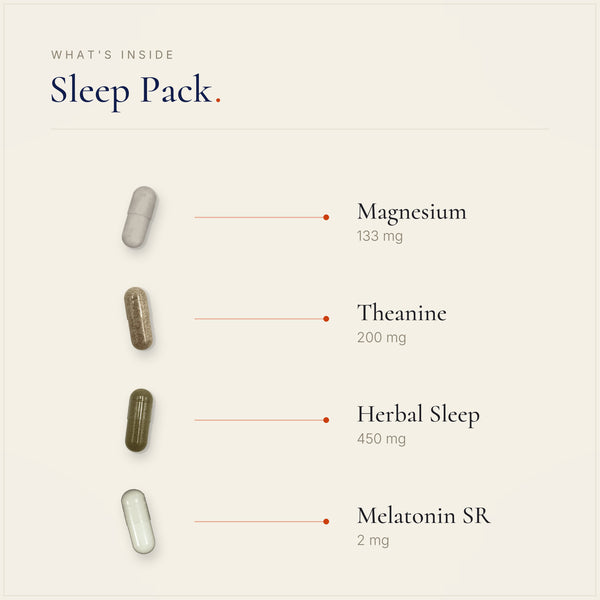 The supplement pills inside the Capsi Sleep Pack, laid out individually.