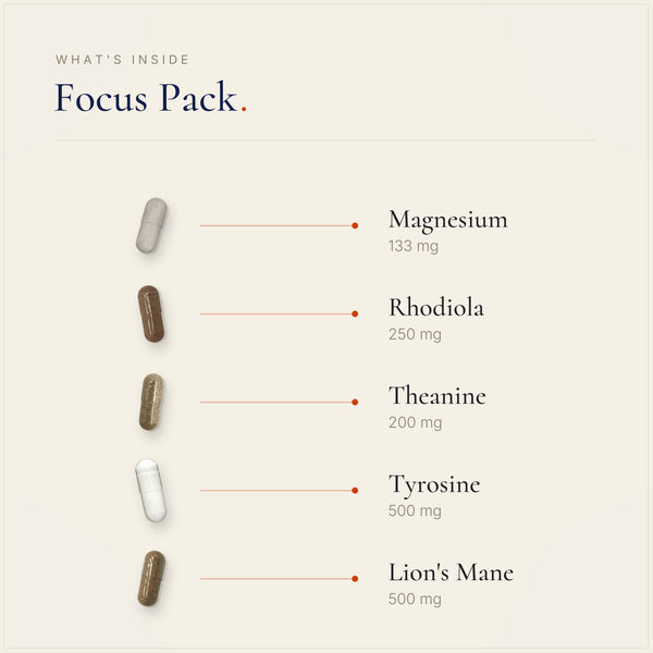 The supplement pills inside the Capsi Focus Pack, laid out individually.