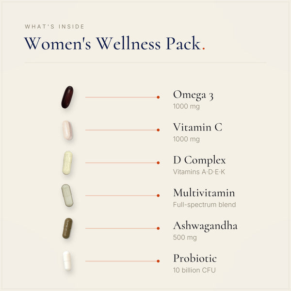 The supplement pills inside the Capsi Women's Wellness, laid out individually.