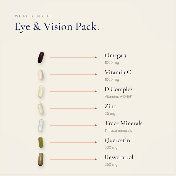 The supplement pills inside the Capsi Eye & Vision Pack, laid out individually.