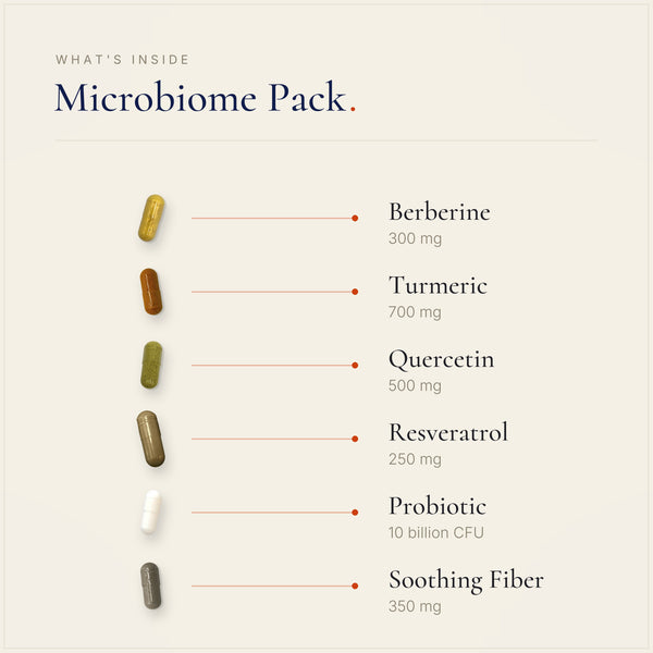The supplement pills inside the Capsi Microbiome Pack, laid out individually.